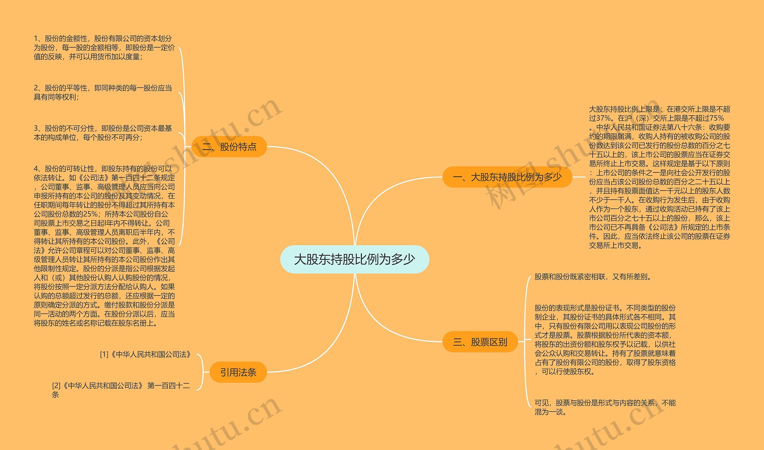 大股东持股比例为多少思维导图