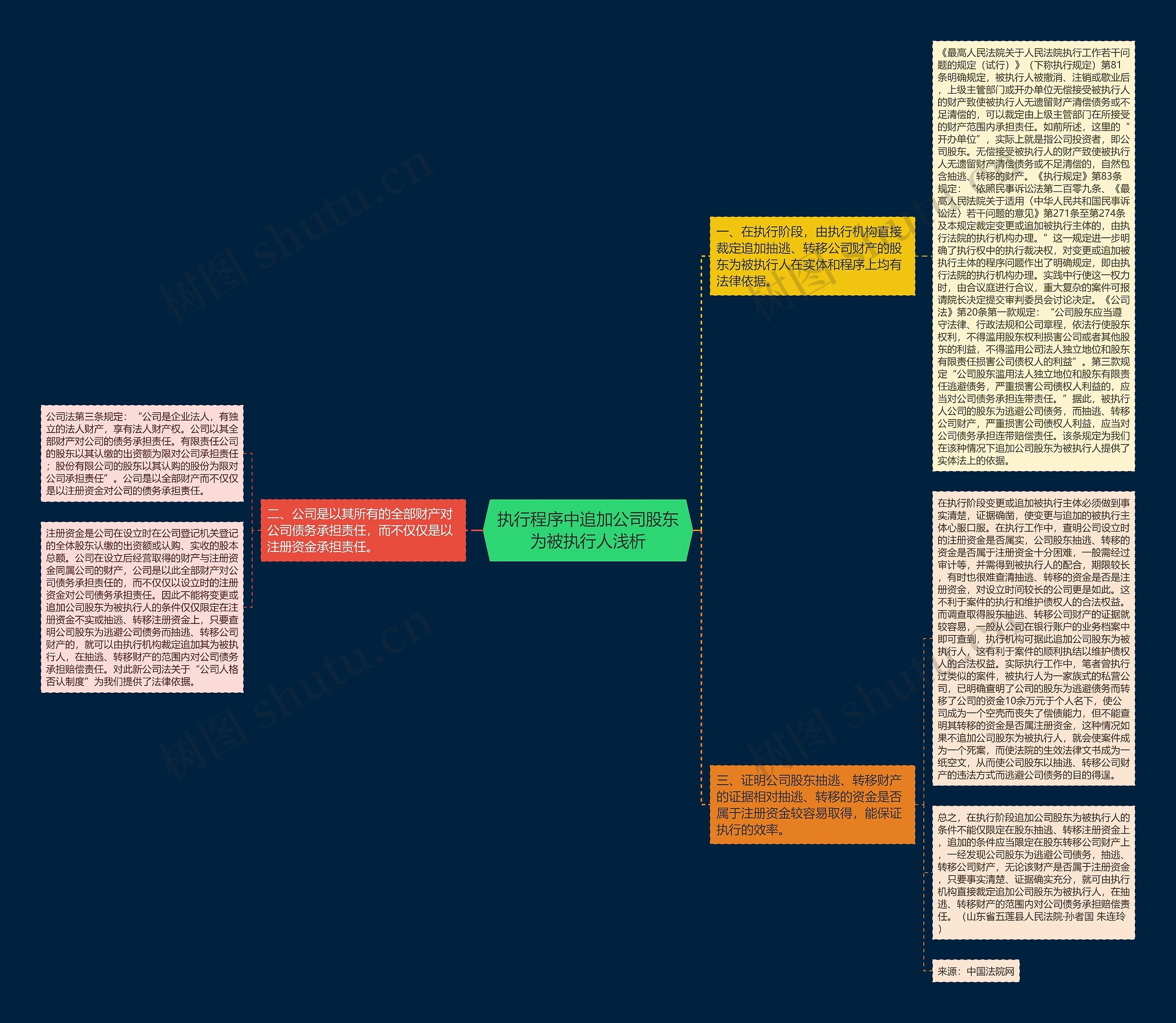 执行程序中追加公司股东为被执行人浅析 执行程序中追加公司股东为被执行人浅析