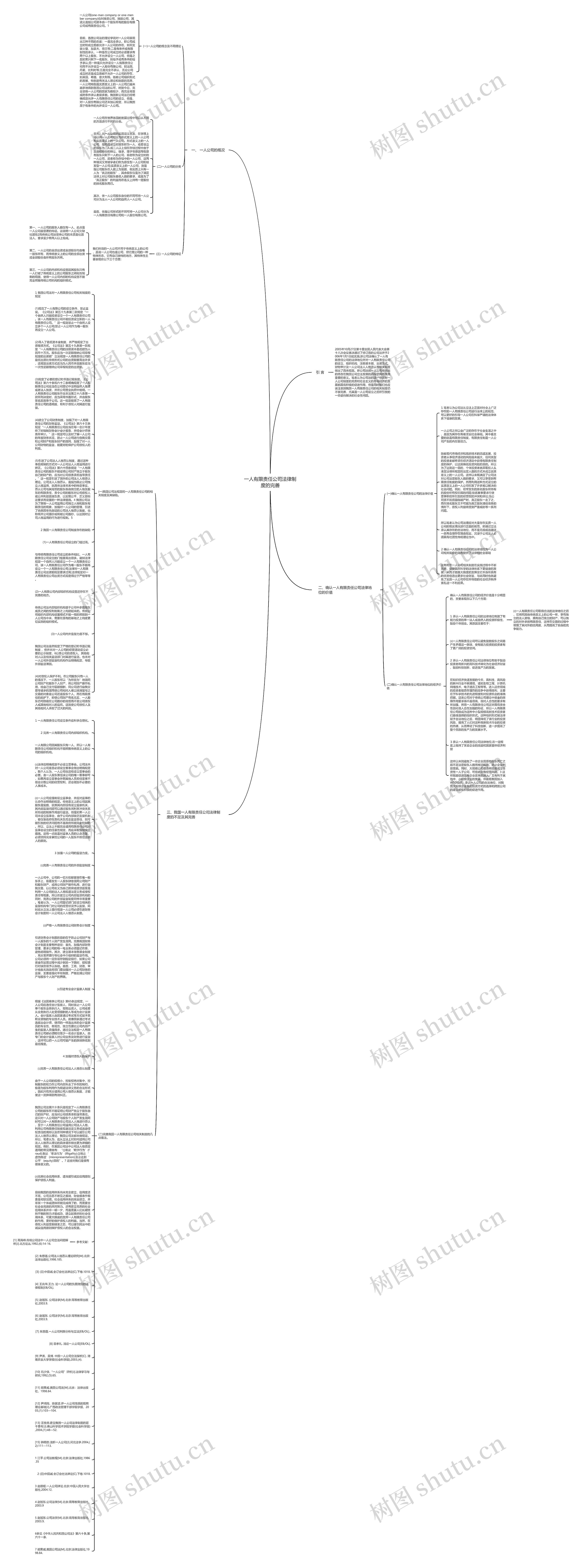 一人有限责任公司法律制度的完善思维导图