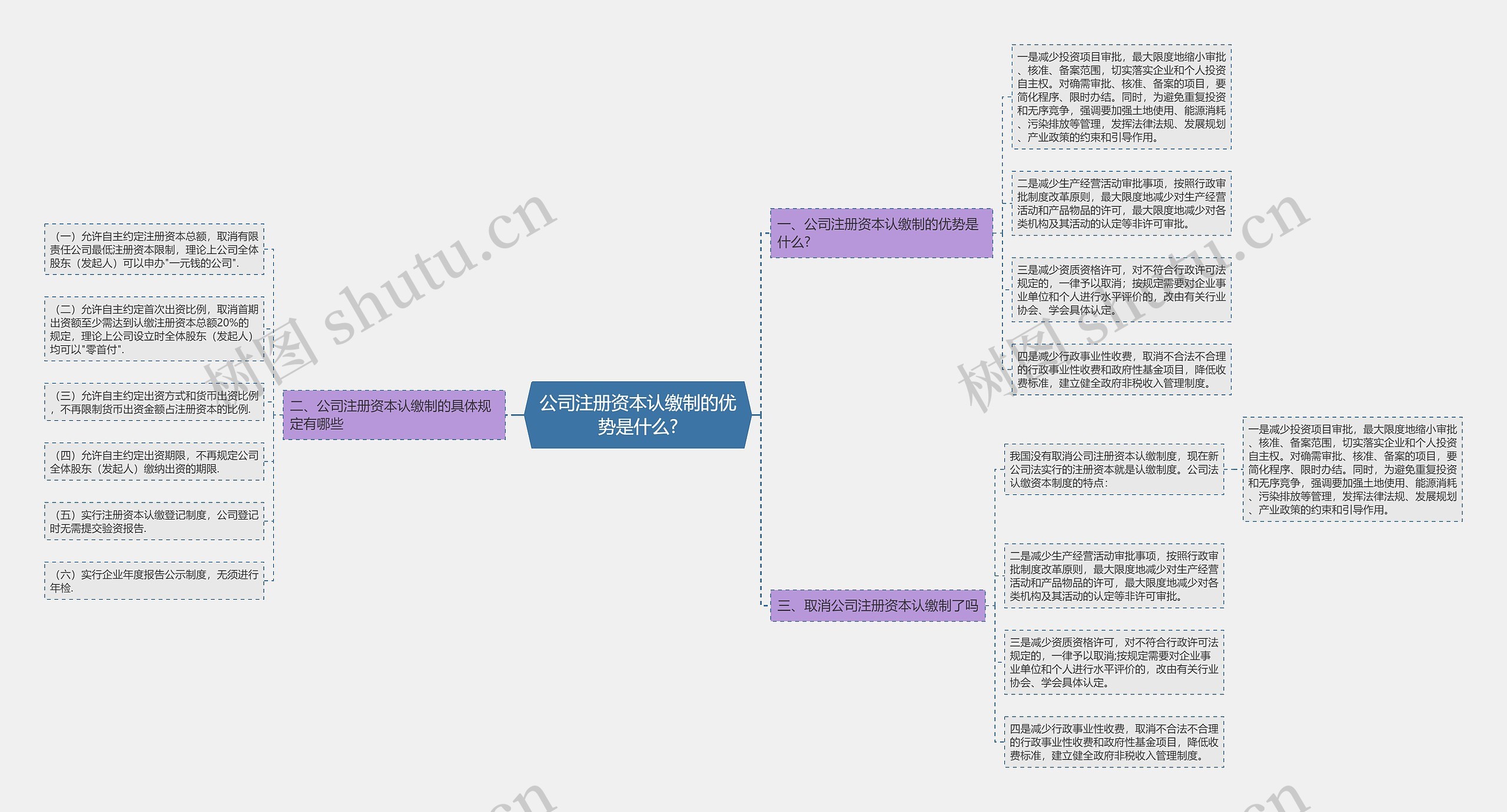 公司注册资本认缴制的优势是什么?