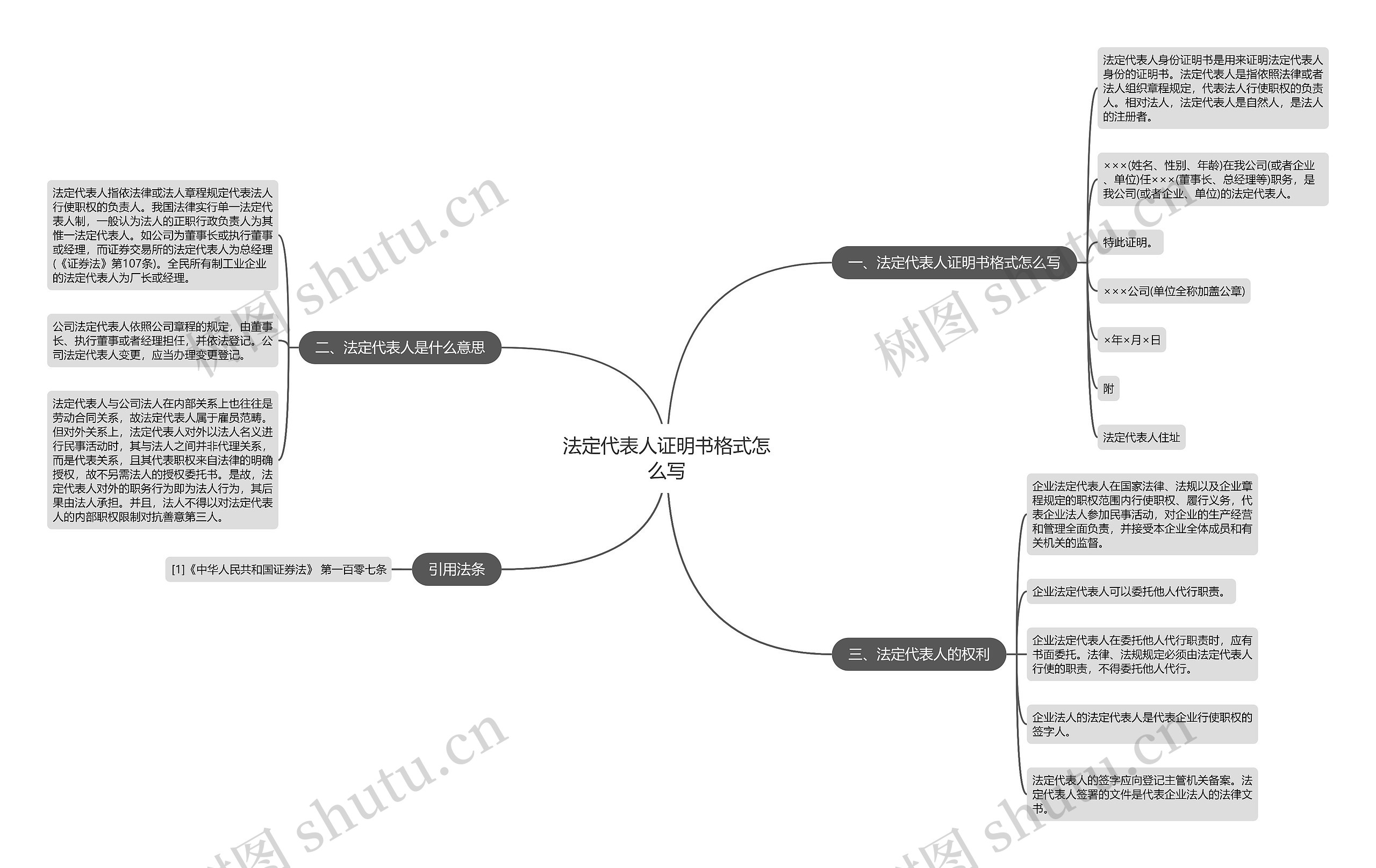 法定代表人证明书格式怎么写思维导图