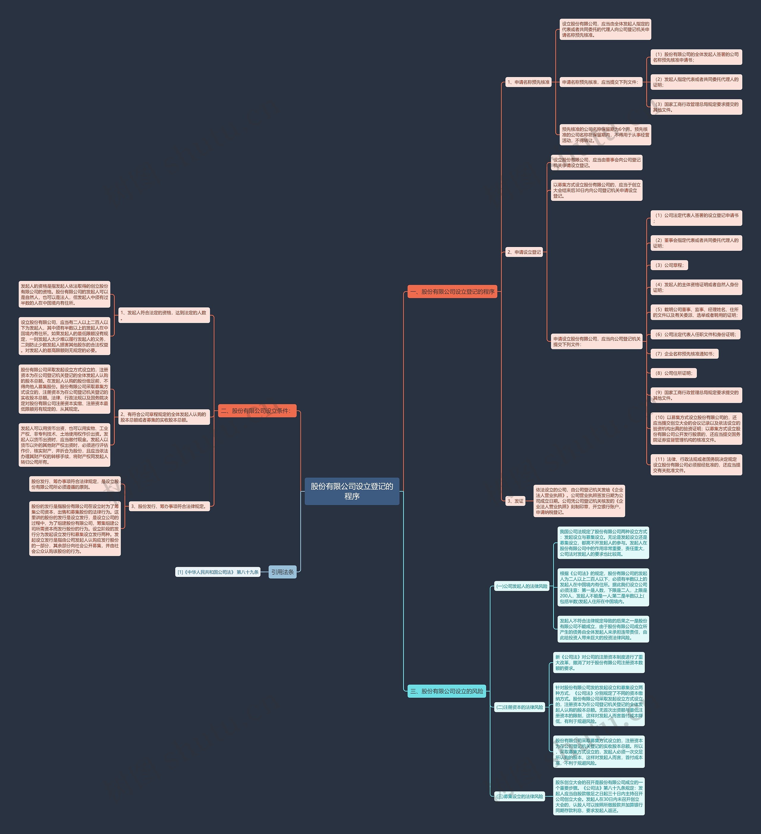 股份有限公司设立登记的程序 股份有限公司设立登记的程序
