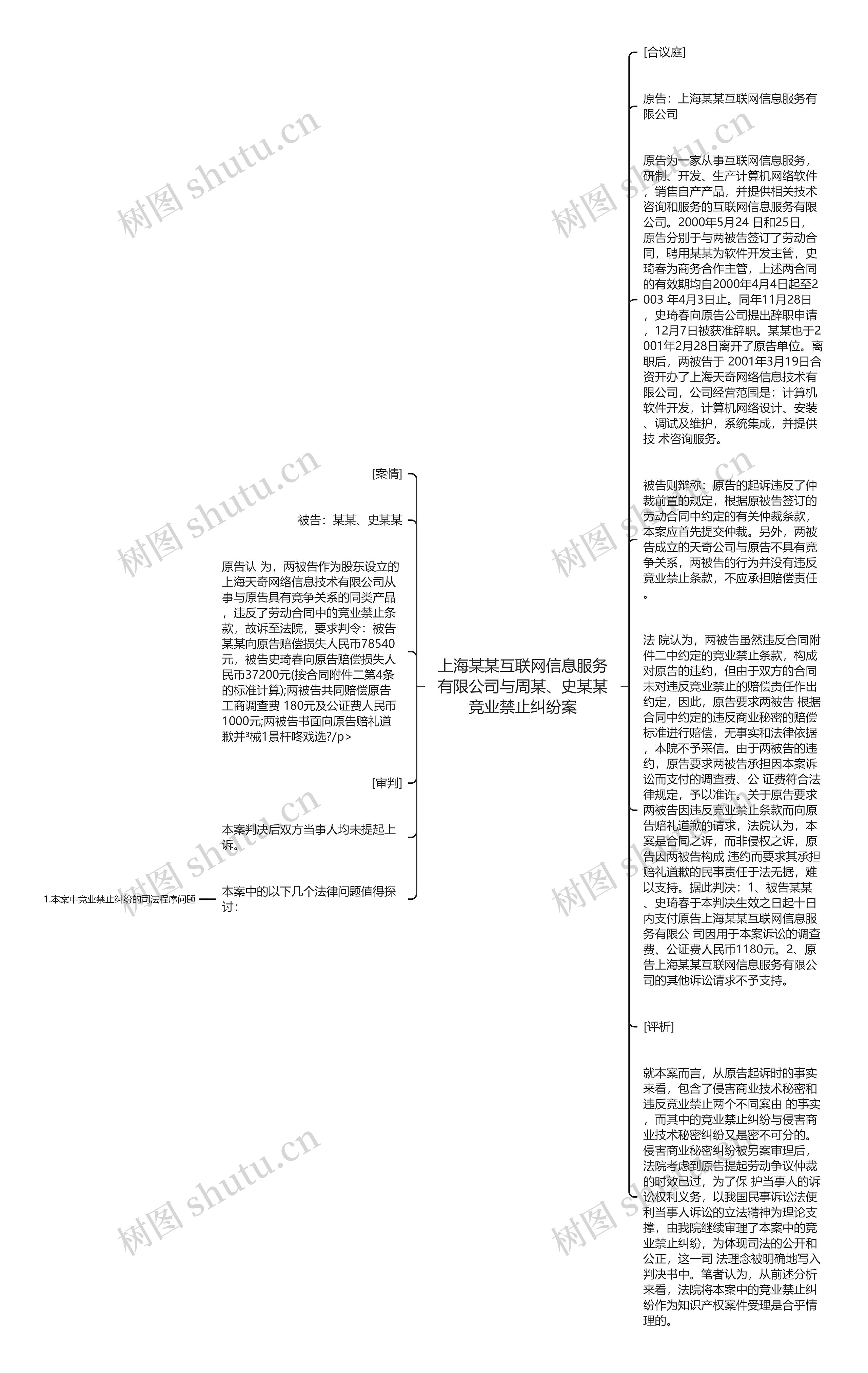 上海某某互联网信息服务有限公司与周某、史某某竞业禁止纠纷案