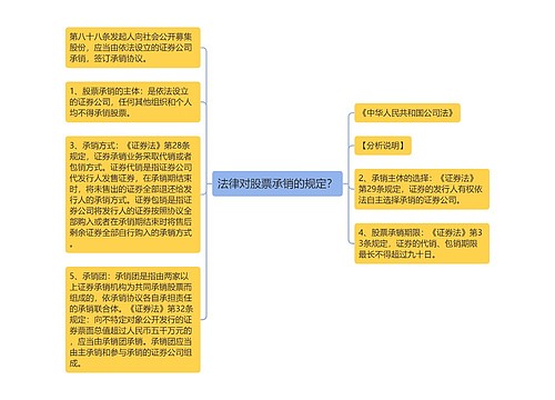 法律对股票承销的规定？