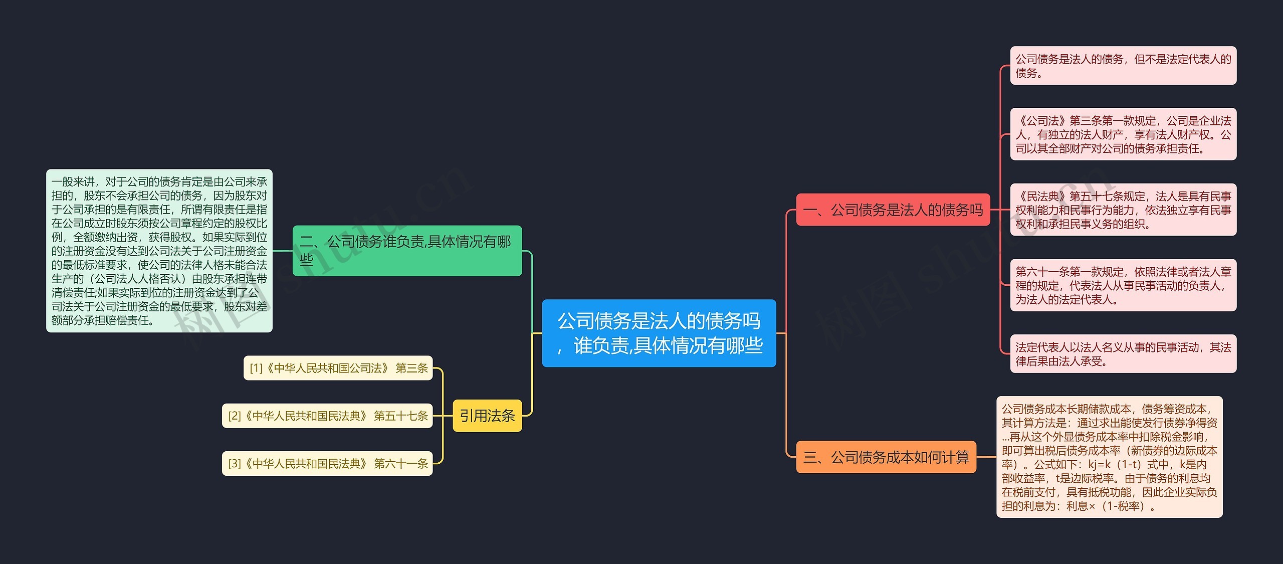 公司债务是法人的债务吗，谁负责,具体情况有哪些
