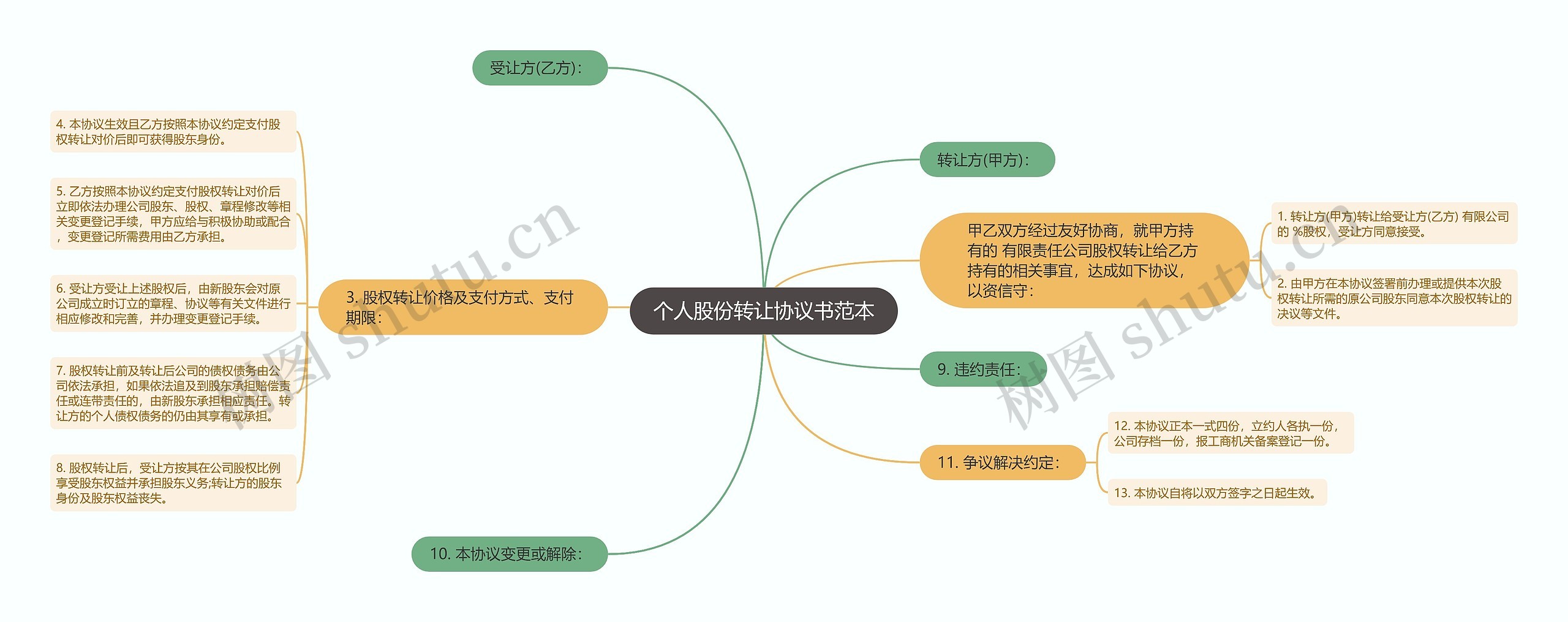 个人股份转让协议书范本