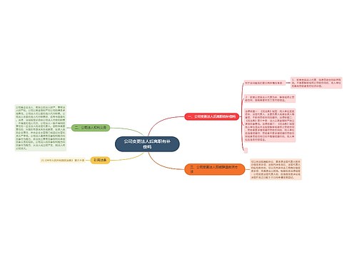 公司变更法人后离职有补偿吗