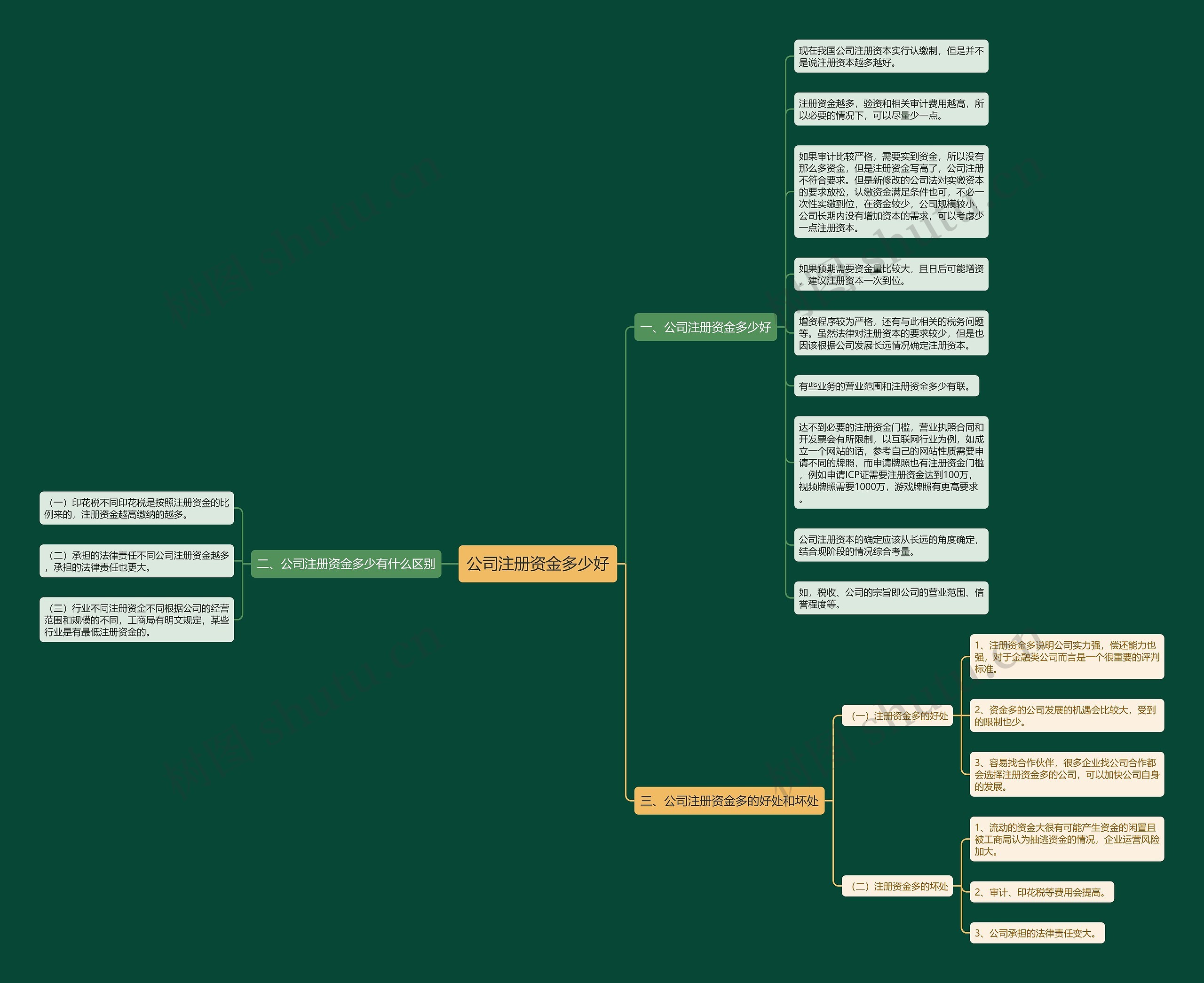 公司注册资金多少好