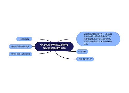 企业名称使用国家或者行政区划的地名的条件