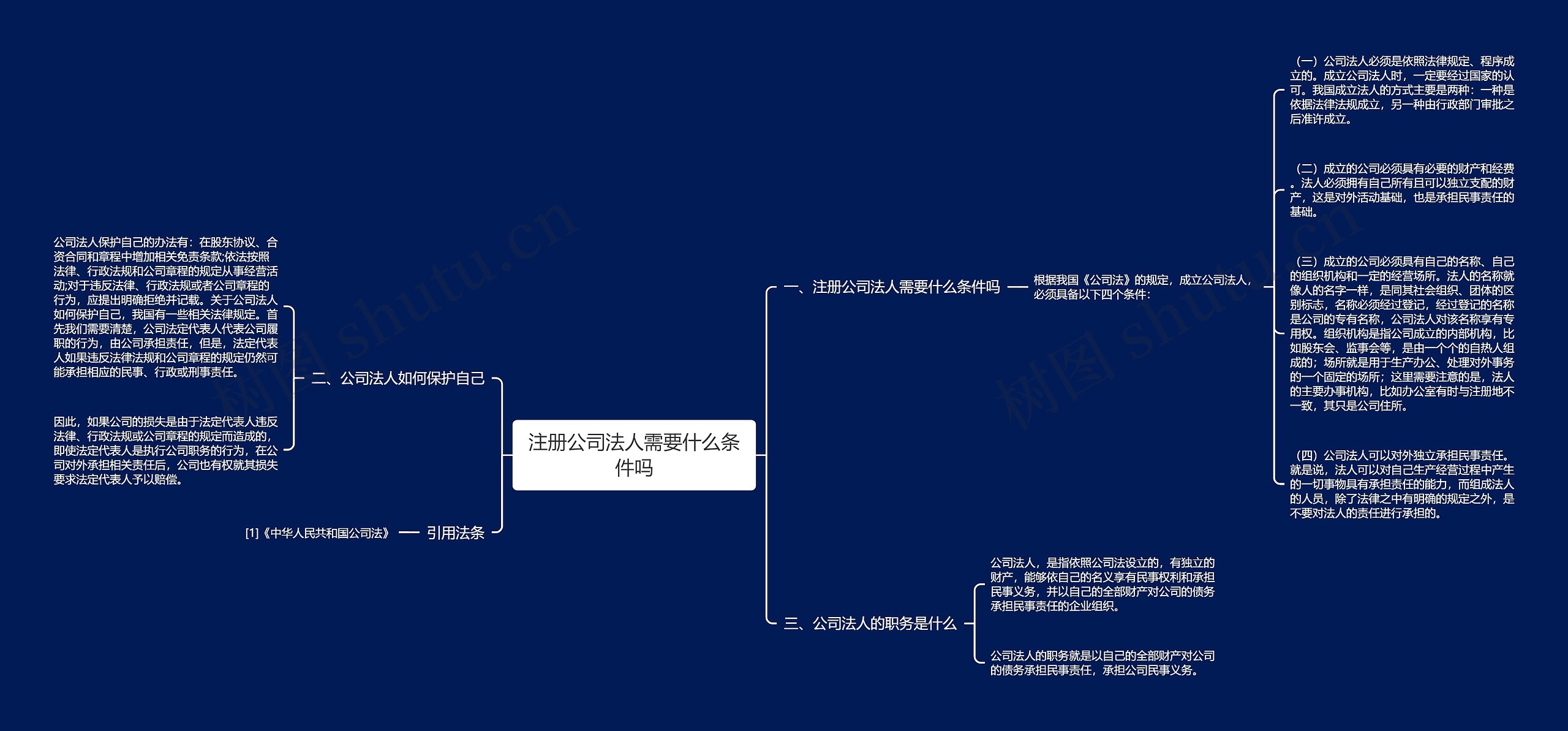 注册公司法人需要什么条件吗