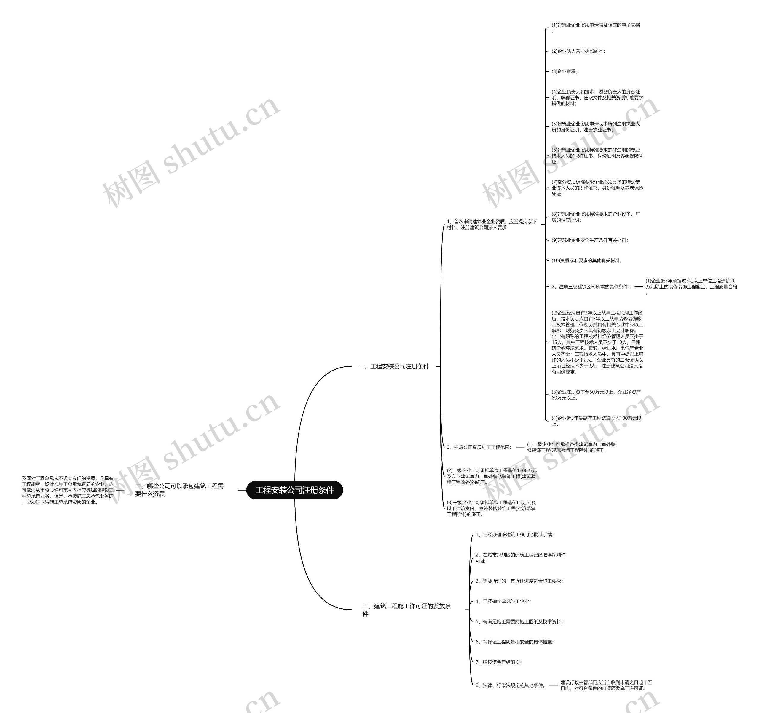 工程安装公司注册条件