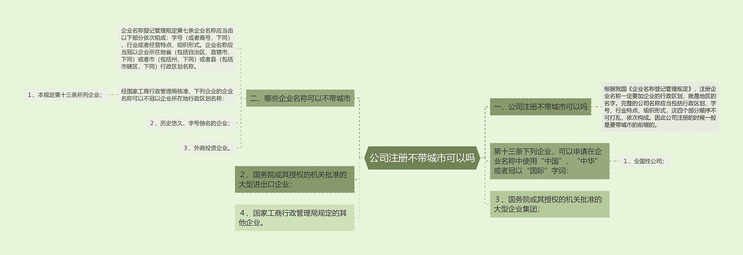 公司注册不带城市可以吗