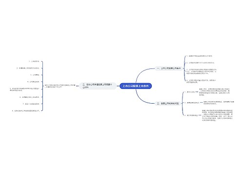 上市公司股票上市条件