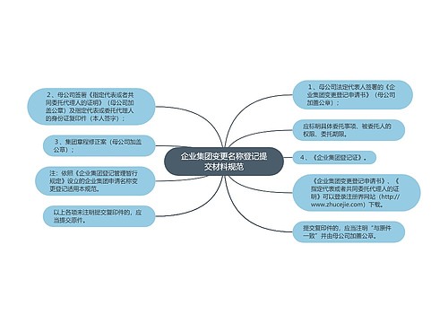 企业集团变更名称登记提交材料规范