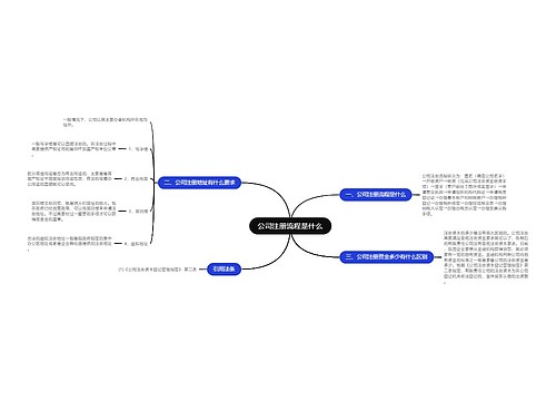 公司注册流程是什么