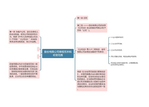 股份有限公司章程范本和经营范围