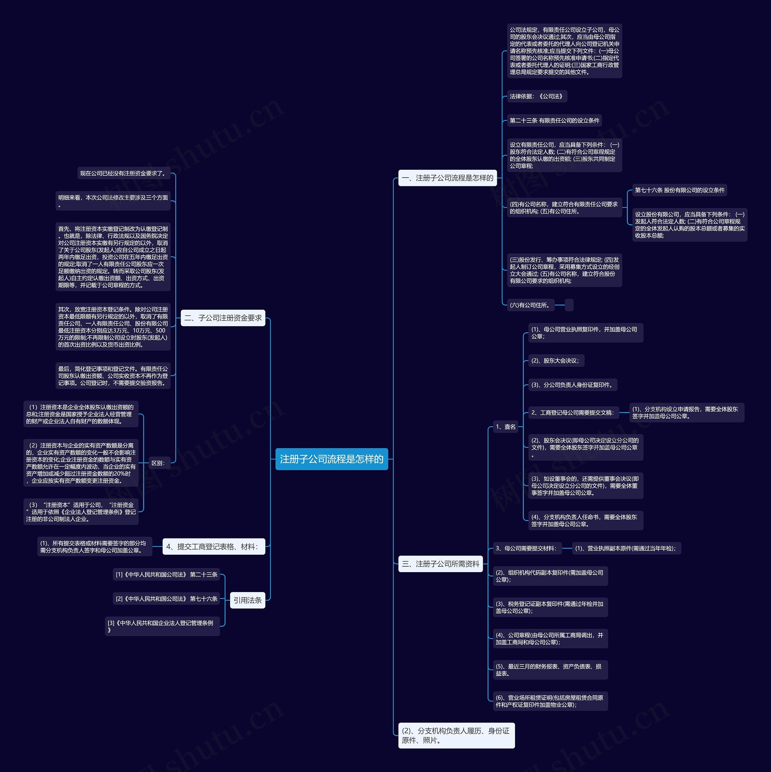 注册子公司流程是怎样的