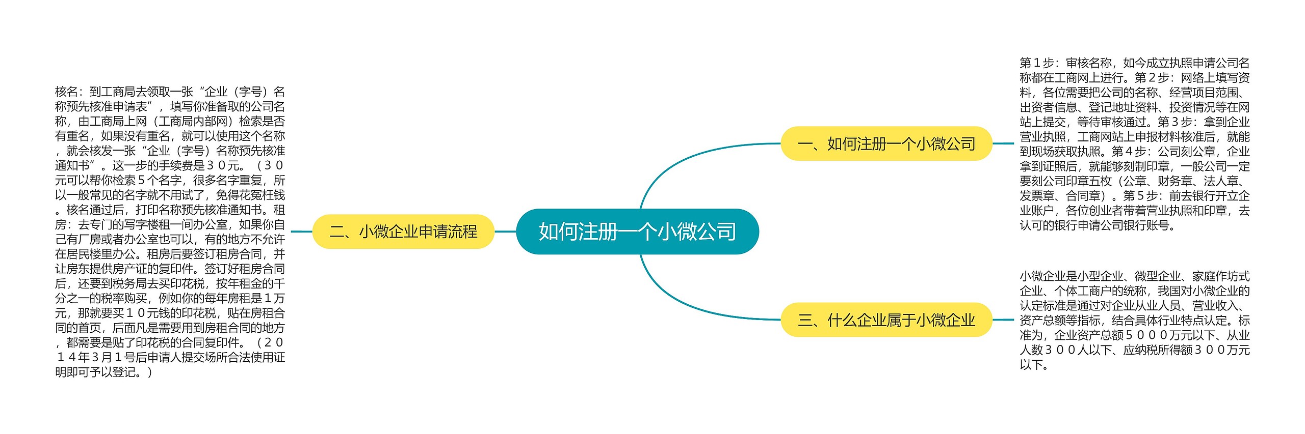 如何注册一个小微公司
