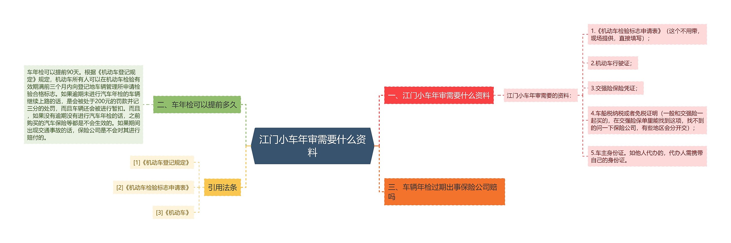 江门小车年审需要什么资料