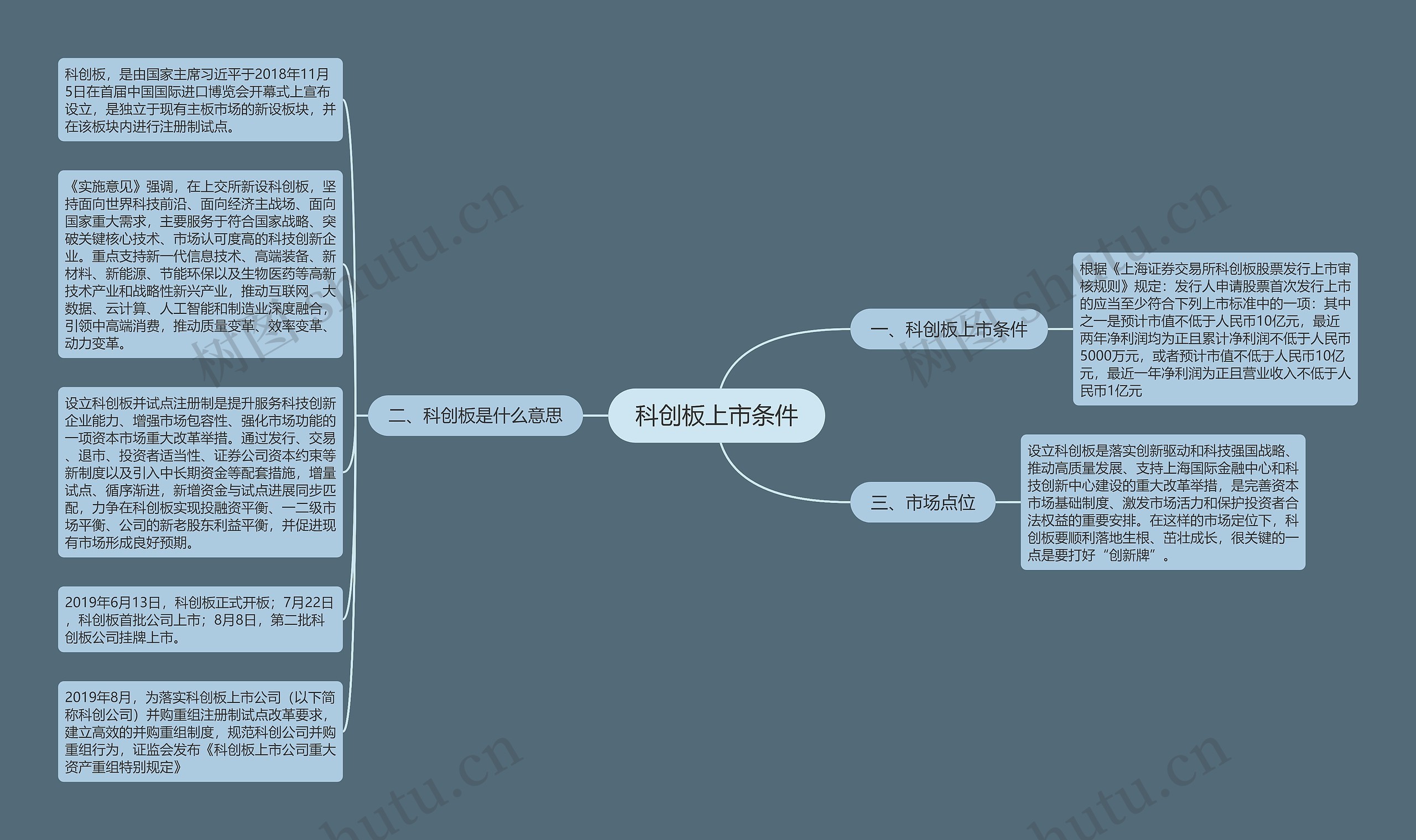科创板上市条件