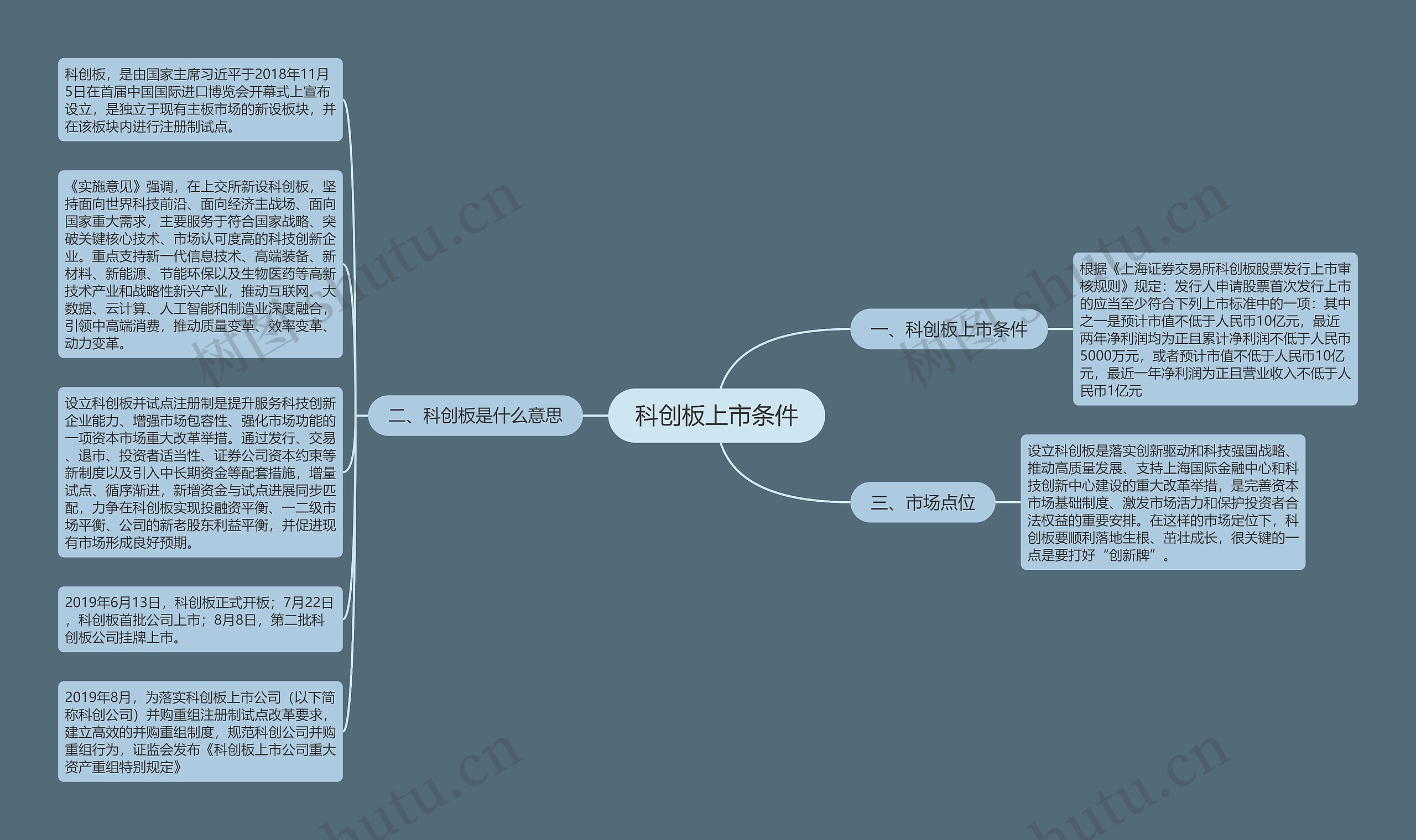 科创板上市条件思维导图