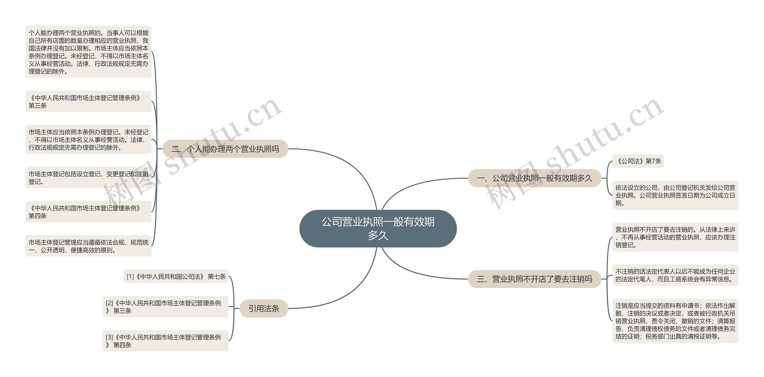 公司营业执照一般有效期多久