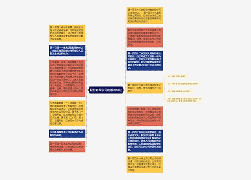 股份有限公司的股份转让