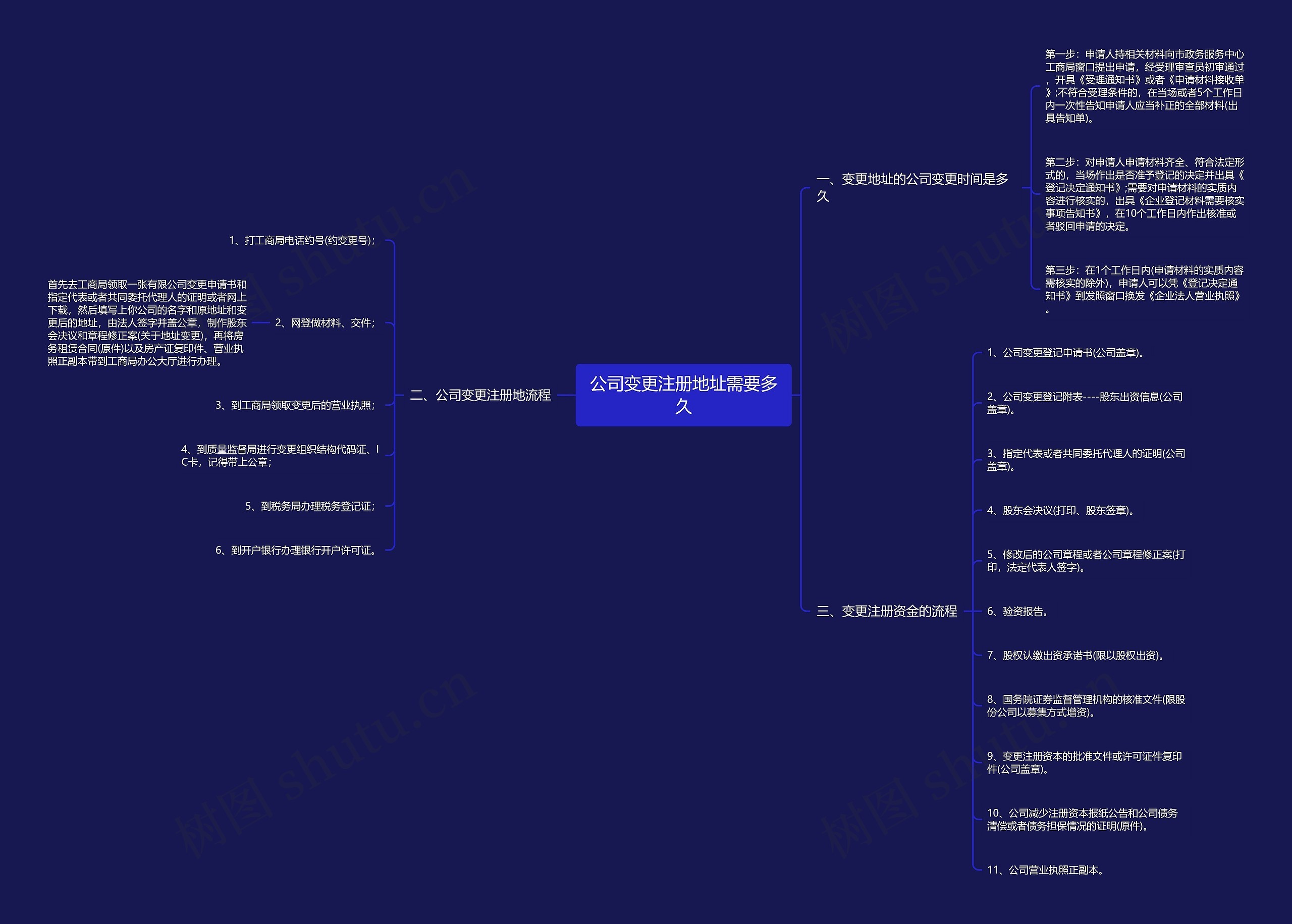 公司变更注册地址需要多久