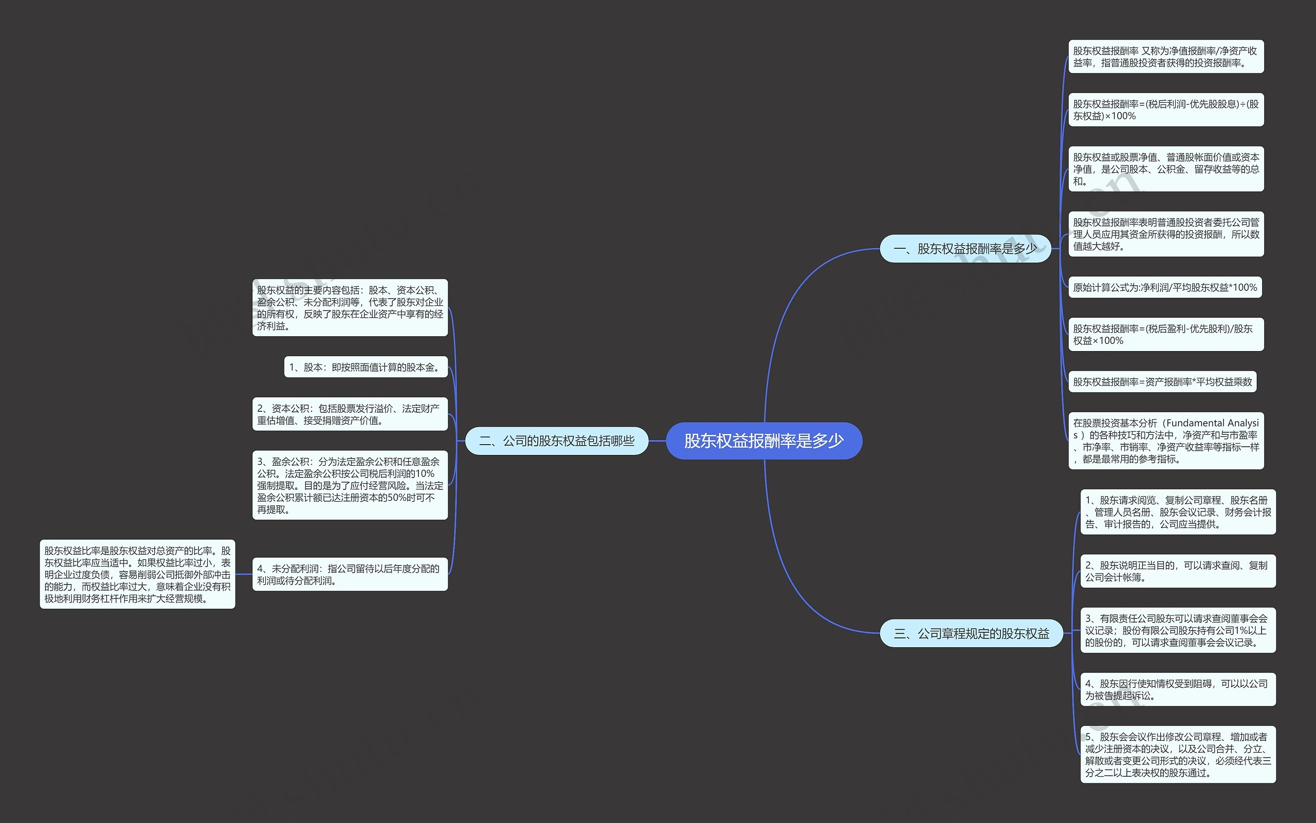 股东权益报酬率是多少思维导图