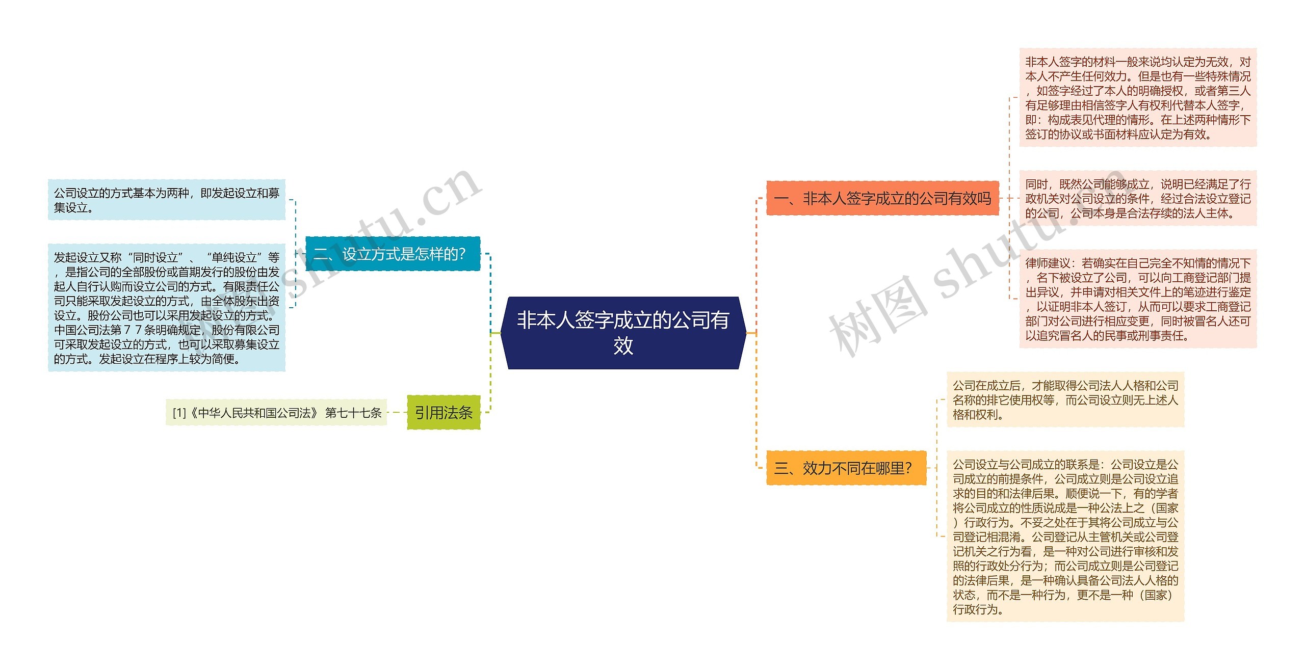 非本人签字成立的公司有效