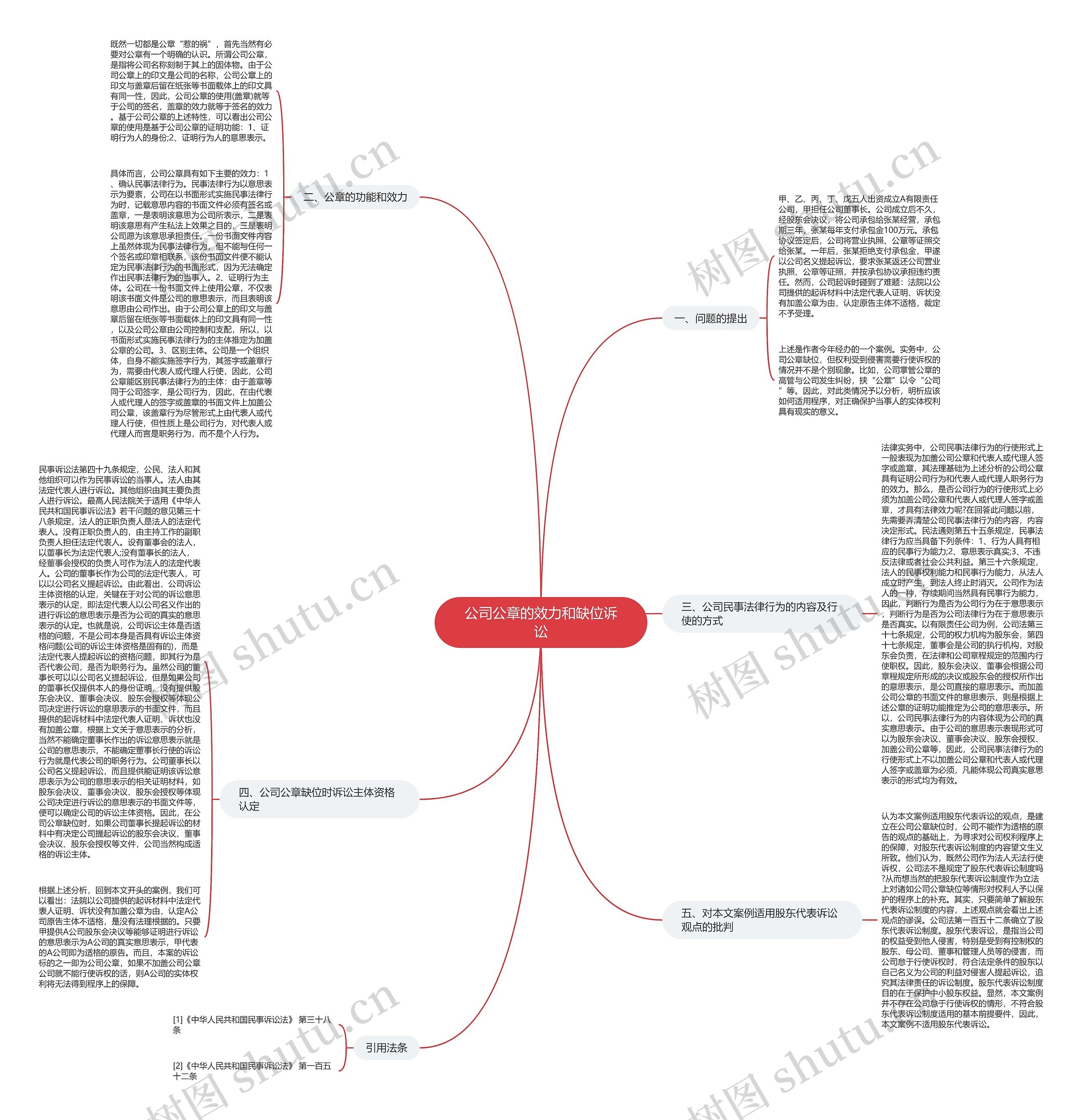 公司公章的效力和缺位诉讼思维导图