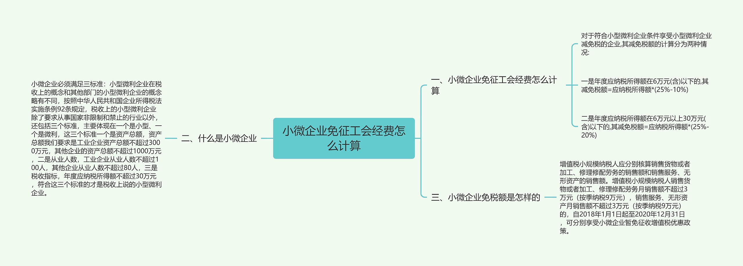 小微企业免征工会经费怎么计算思维导图