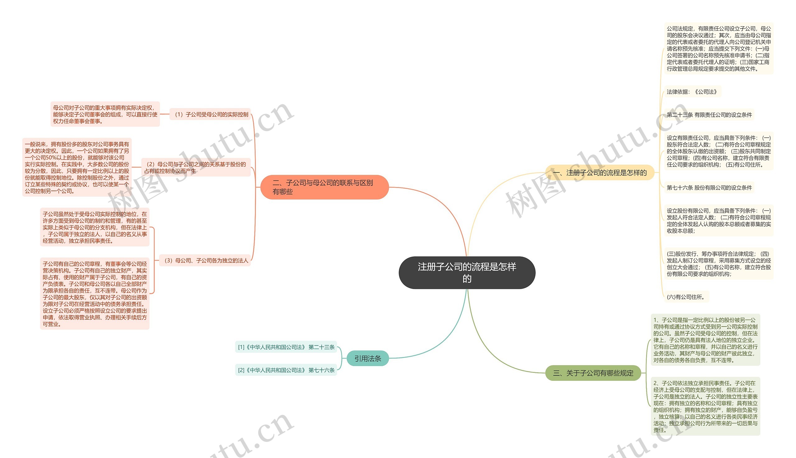 注册子公司的流程是怎样的