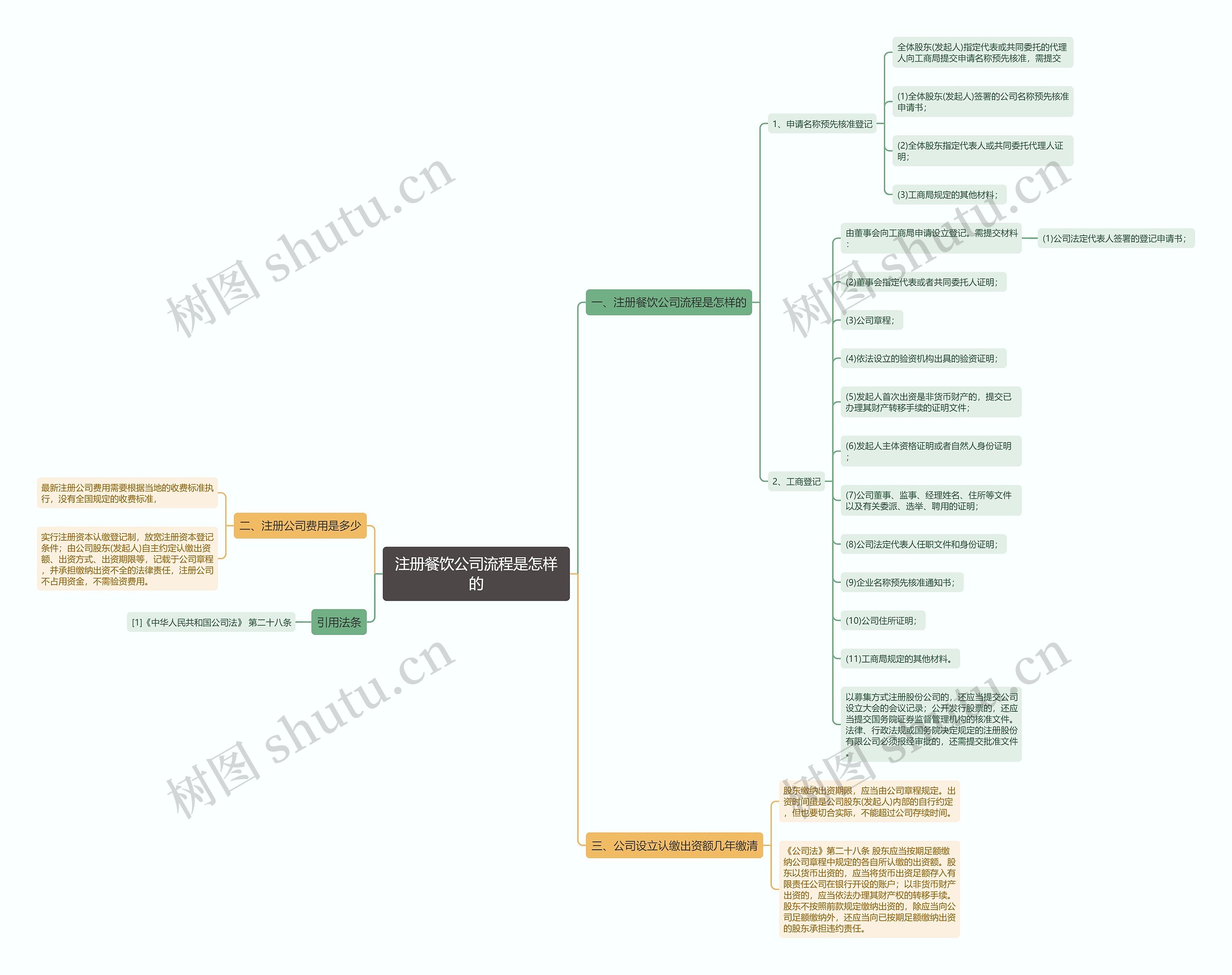 注册餐饮公司流程是怎样的
