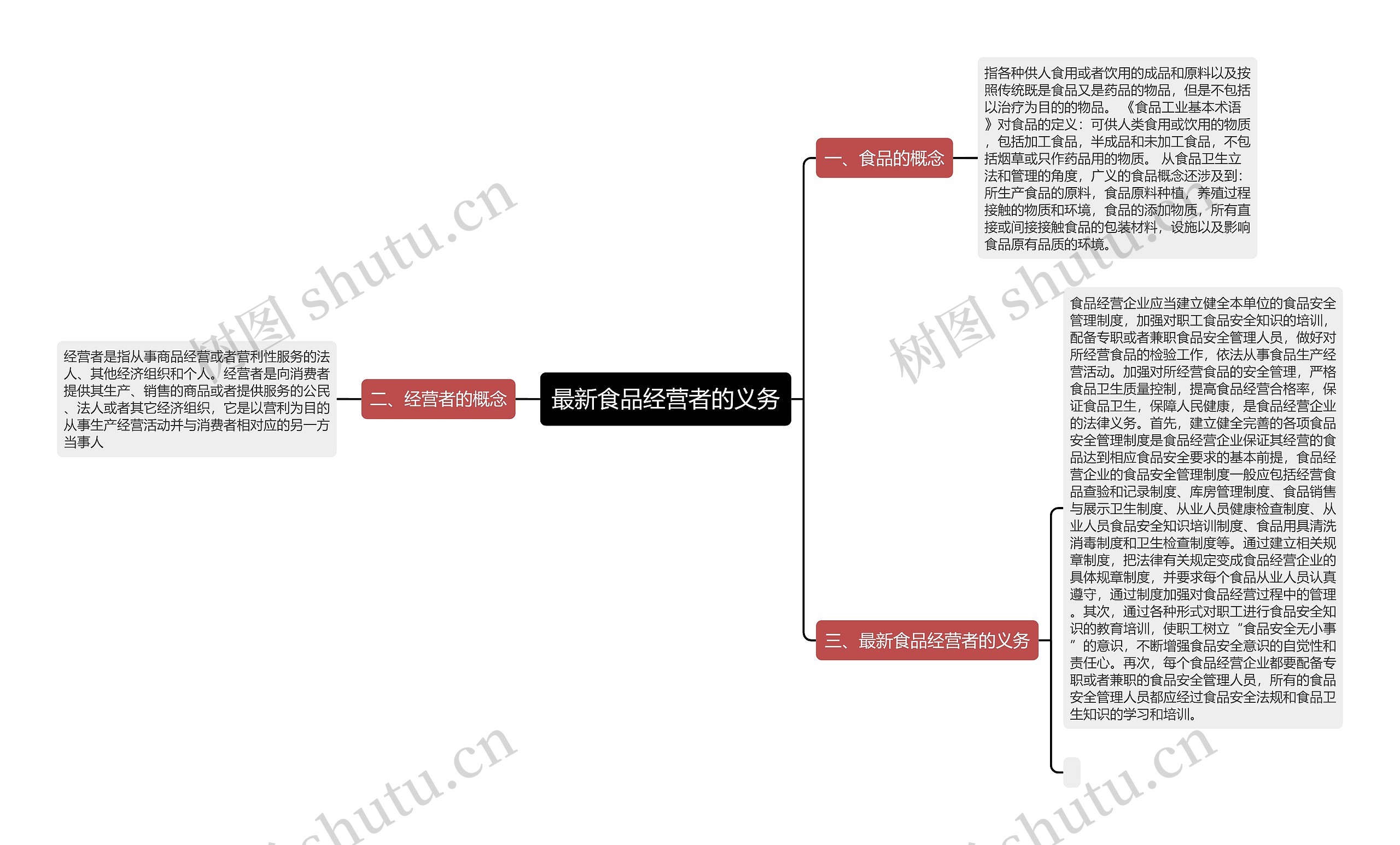 最新食品经营者的义务