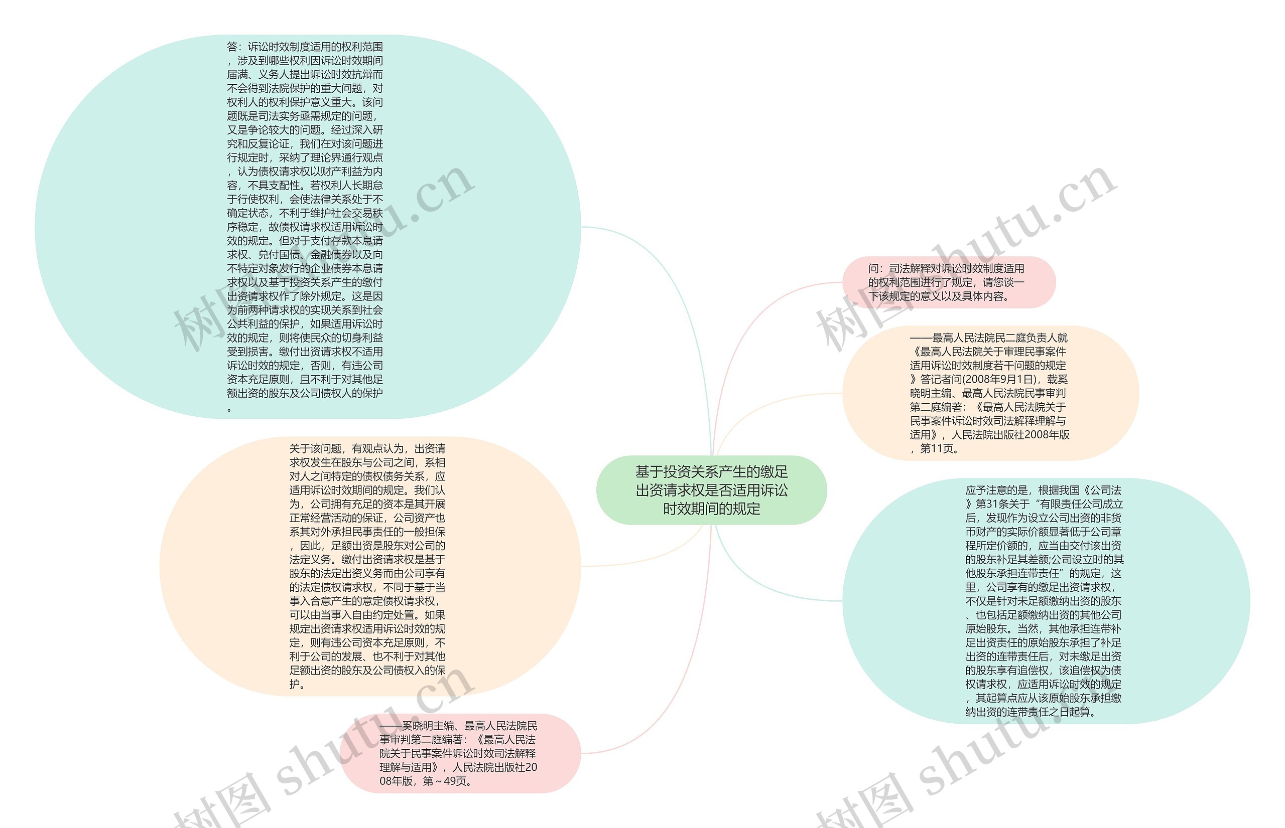 基于投资关系产生的缴足出资请求权是否适用诉讼时效期间的规定