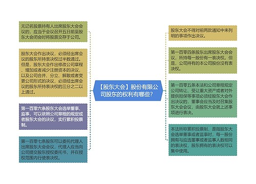 【股东大会】股份有限公司股东的权利有哪些？