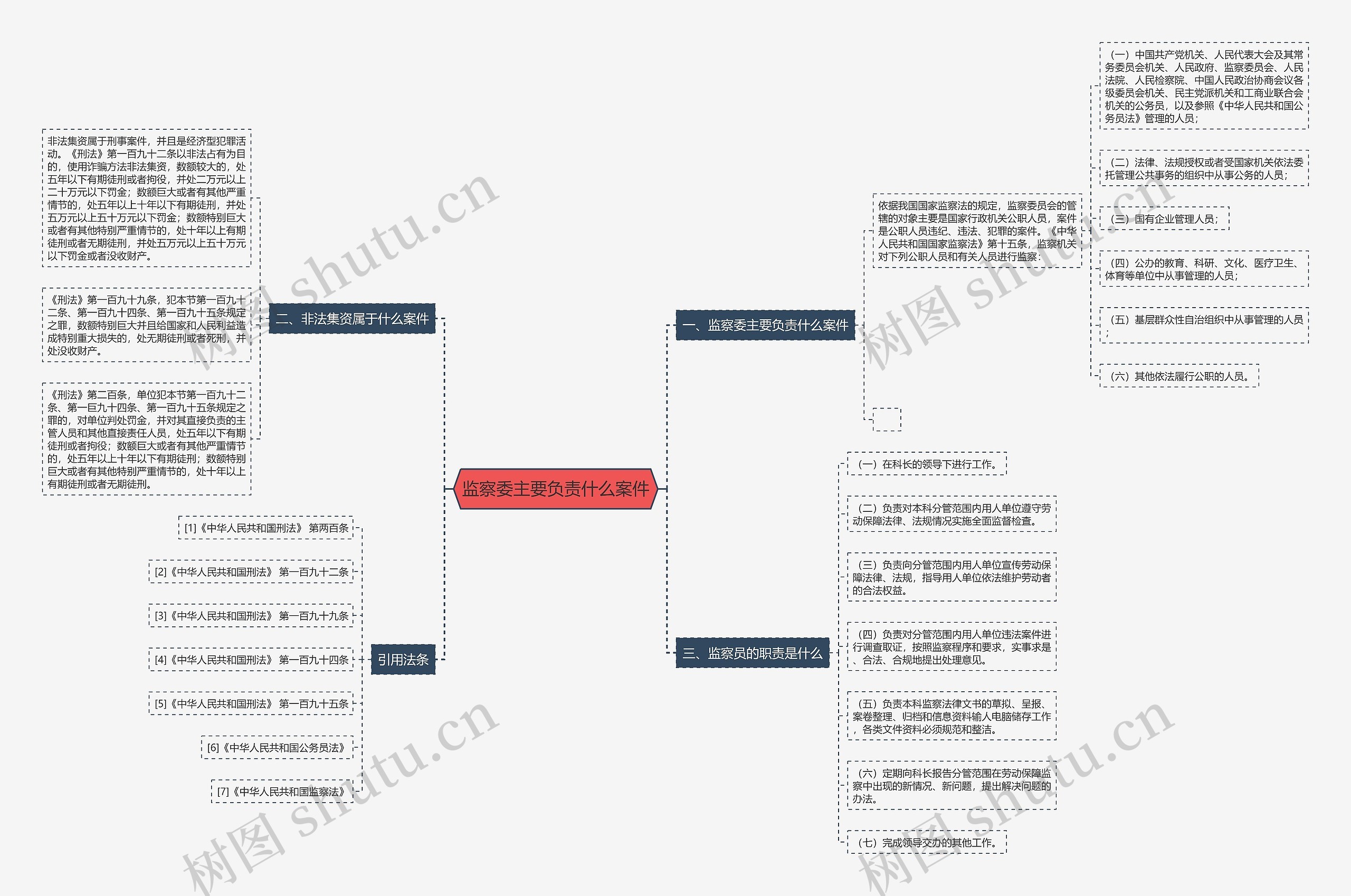 监察委主要负责什么案件 监察委主要负责什么案件