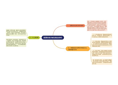 股票的钱会被法院冻结吗