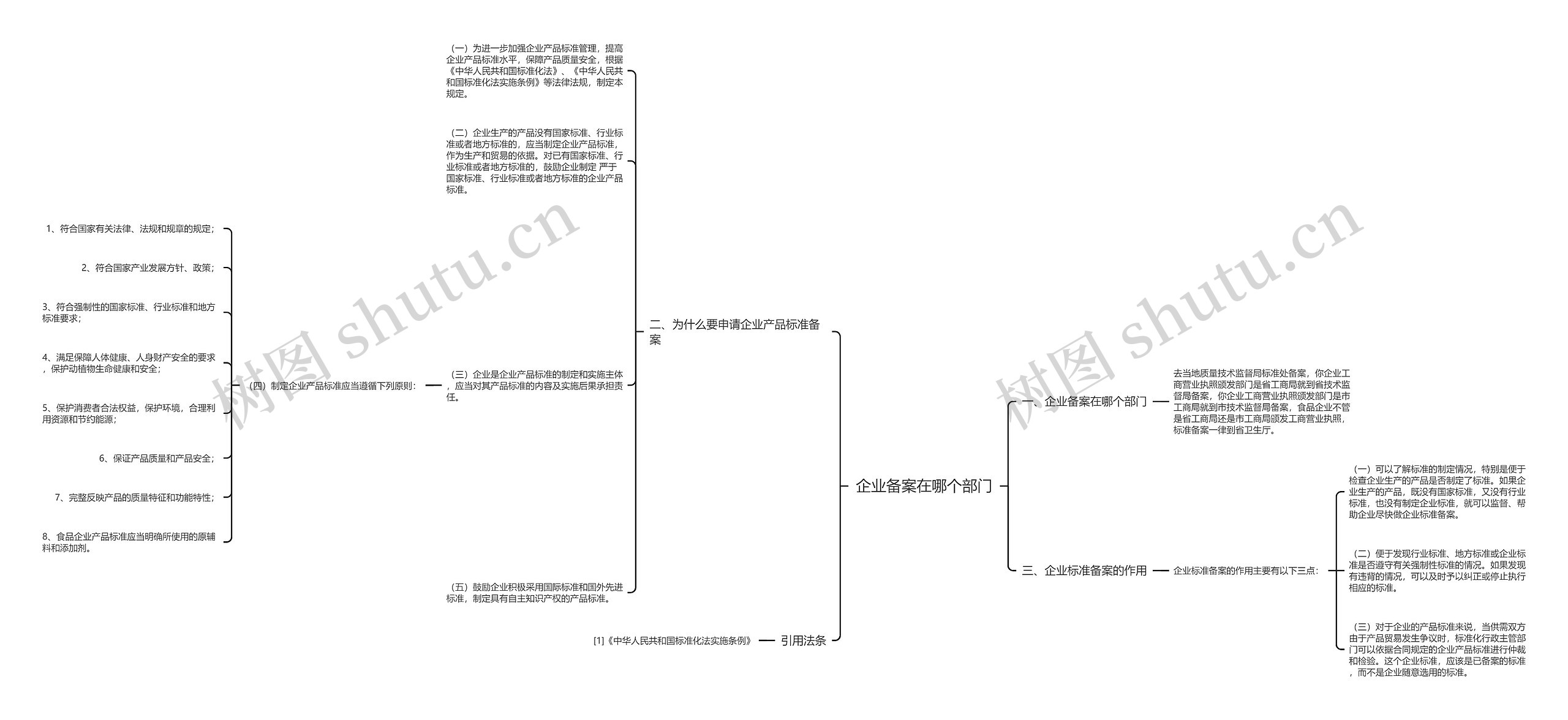 企业备案在哪个部门思维导图