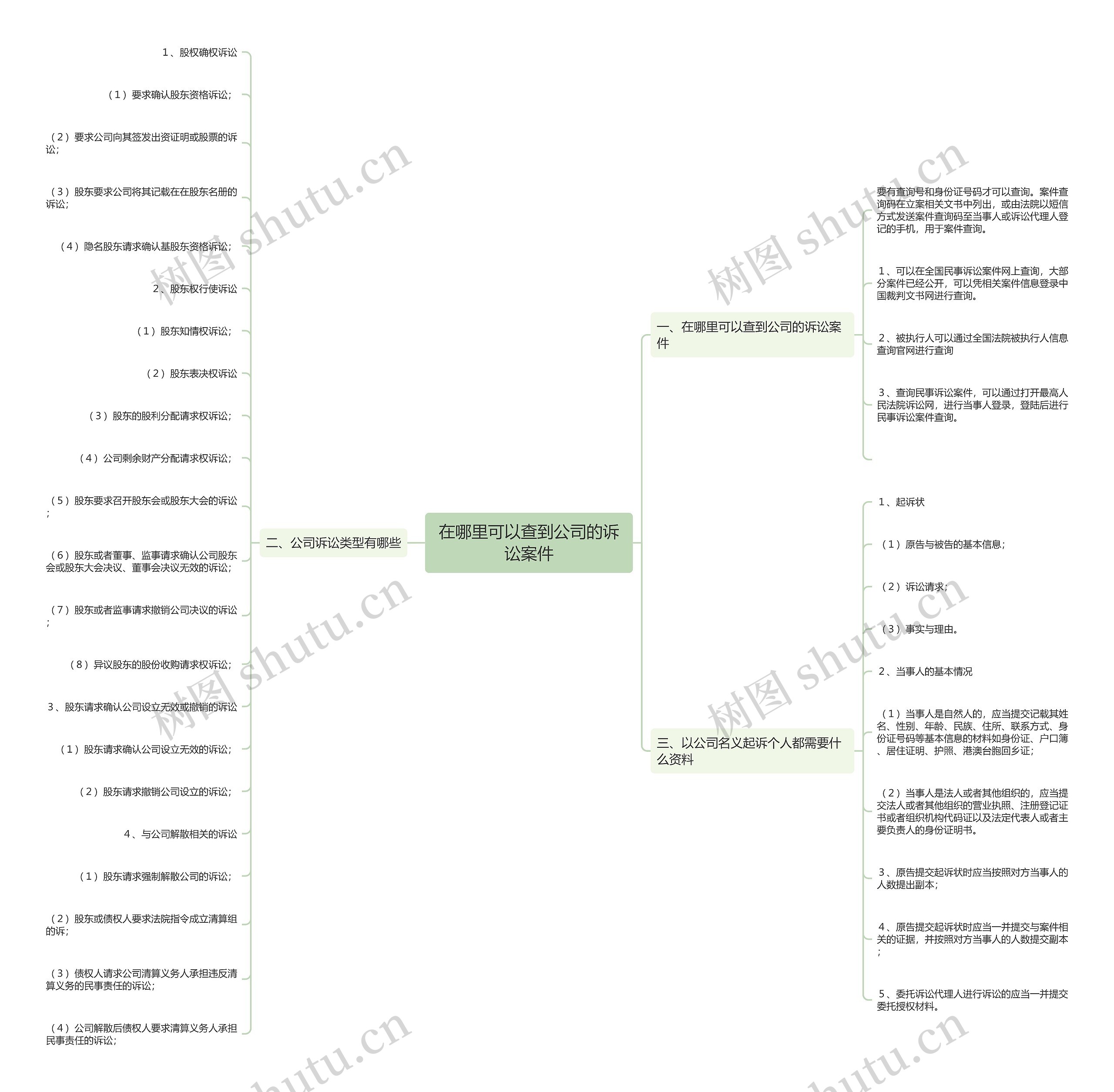 在哪里可以查到公司的诉讼案件思维导图