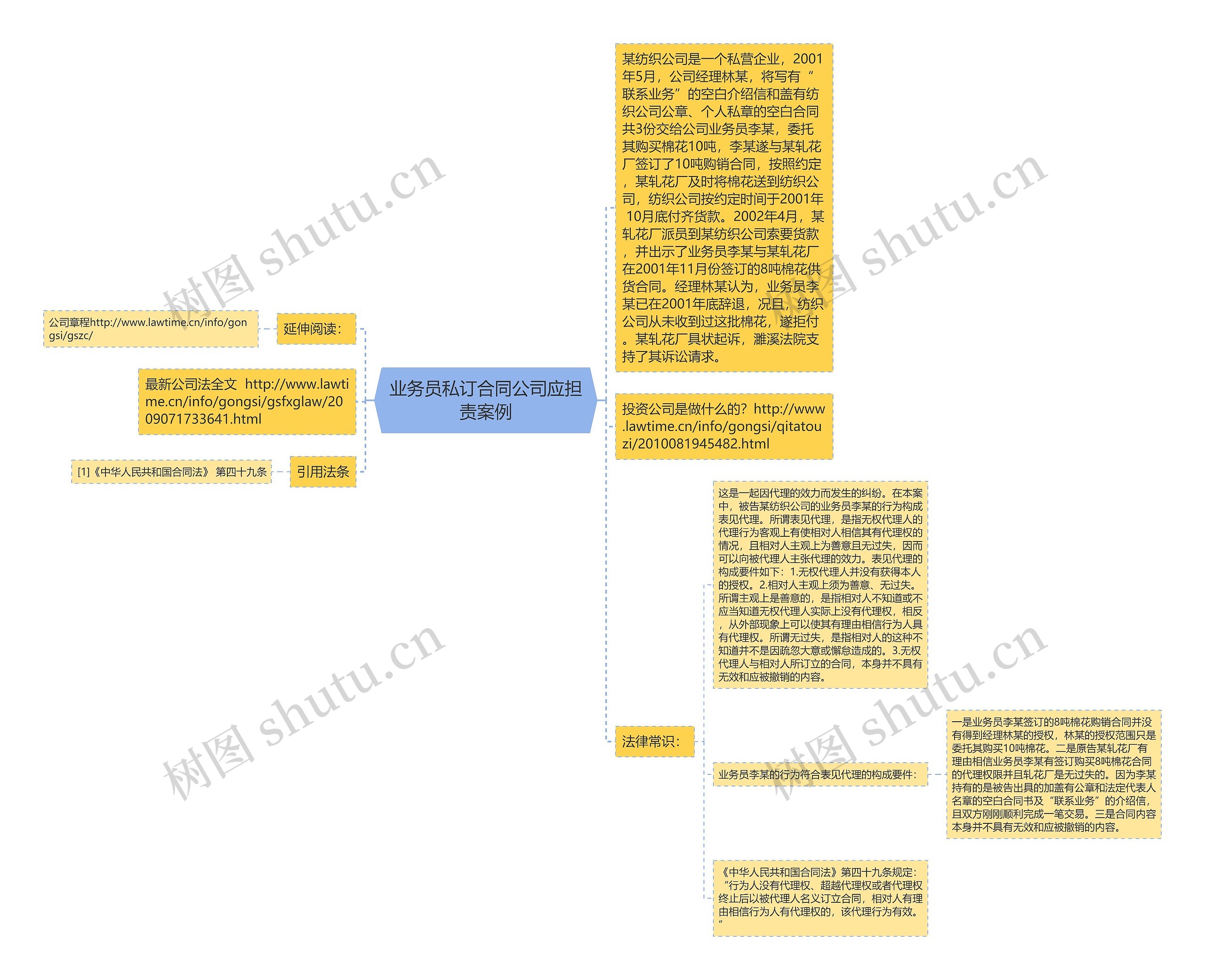 业务员私订合同公司应担责案例思维导图