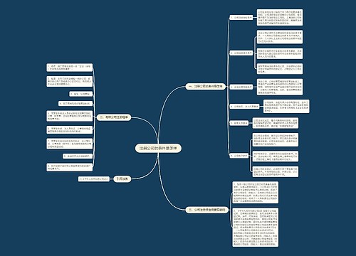 注册公司的条件是怎样