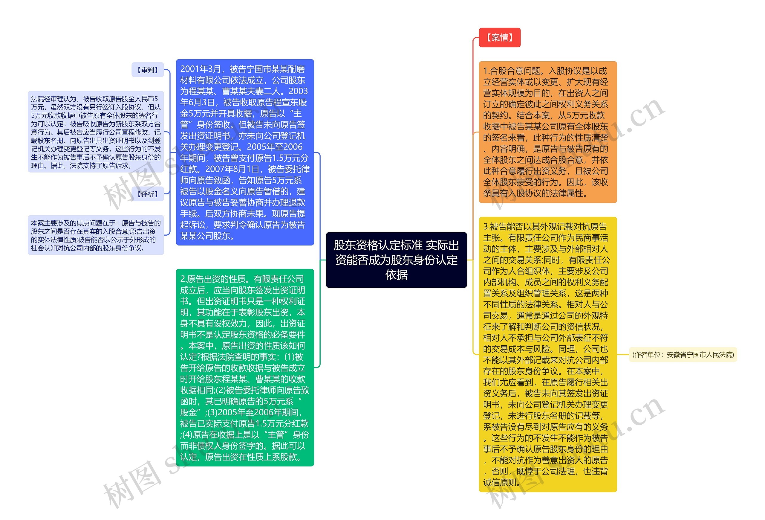 股东资格认定标准 实际出资能否成为股东身份认定依据