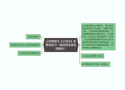 公司章程与《公司法》条款规定不一致时的法律适用原则？