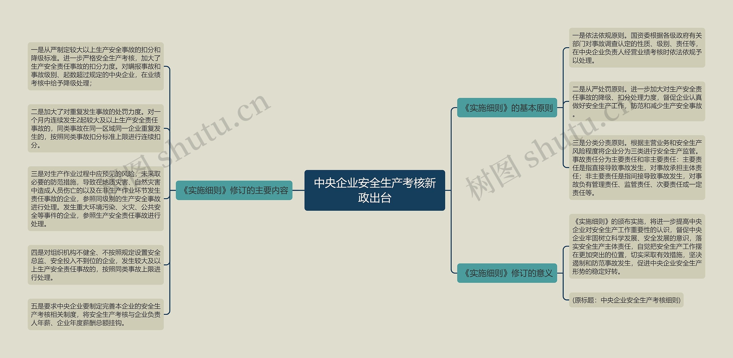 中央企业安全生产考核新政出台