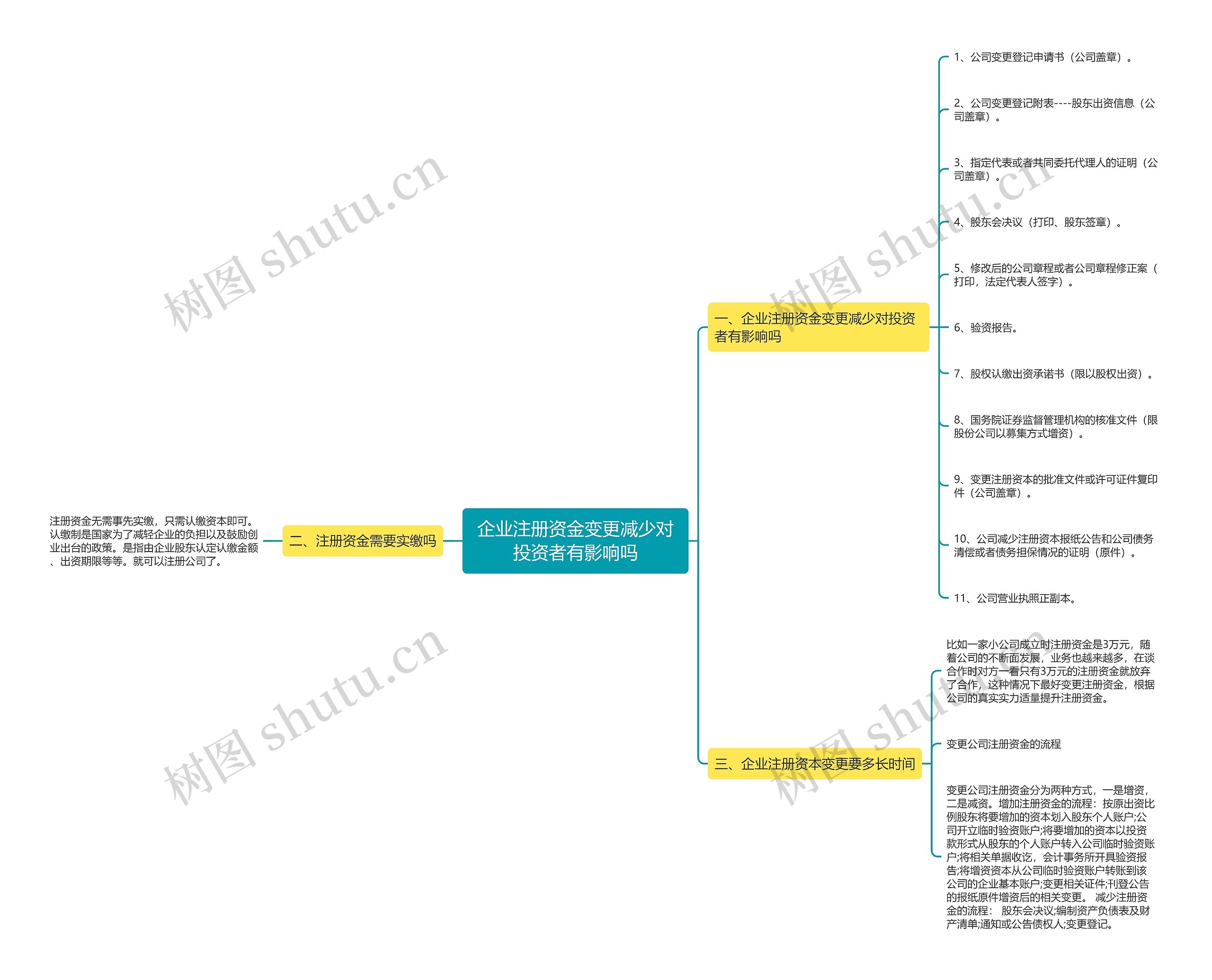 企业注册资金变更减少对投资者有影响吗 企业注册资金变更减少对投资者有影响吗