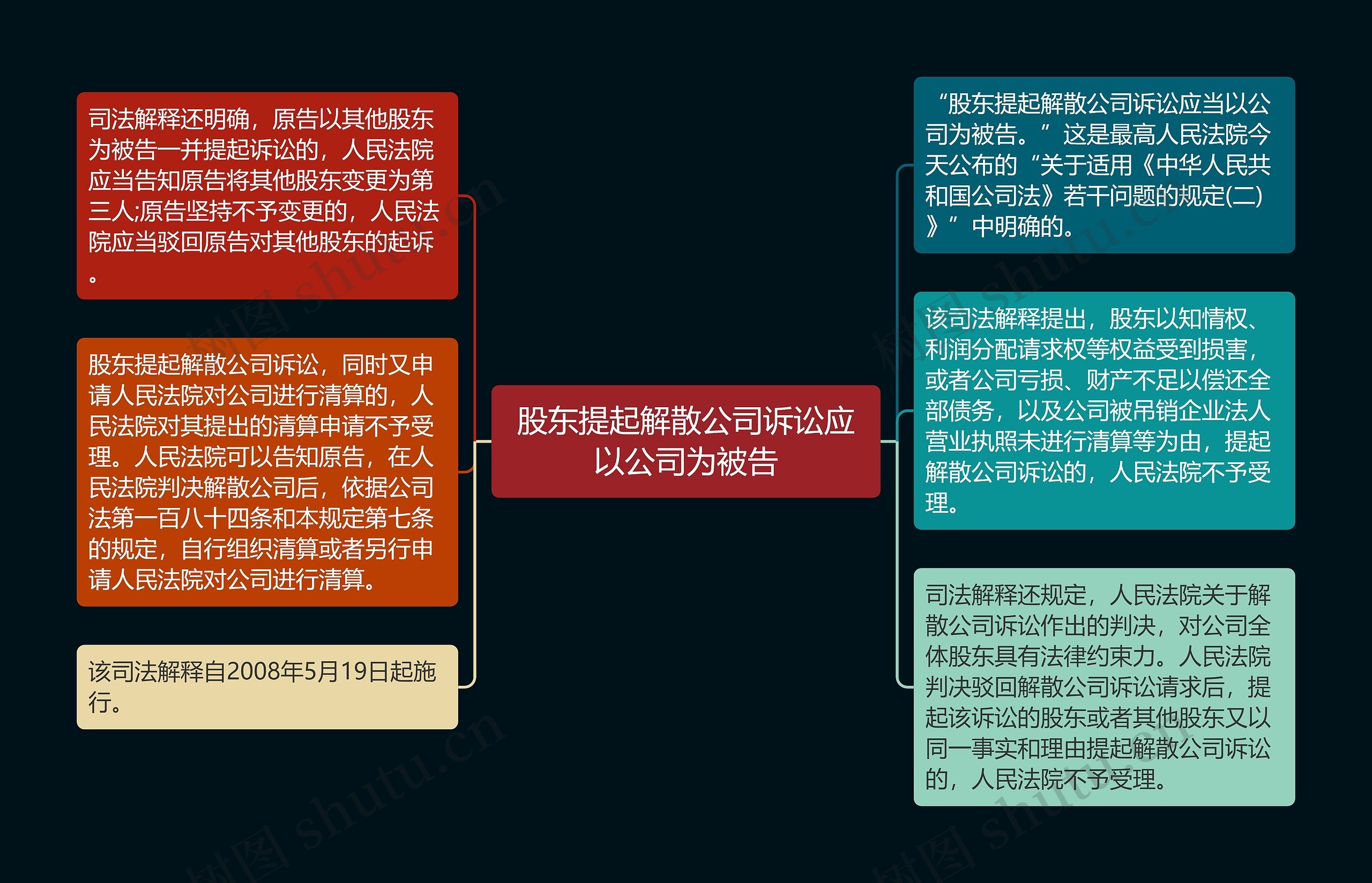 股东提起解散公司诉讼应以公司为被告