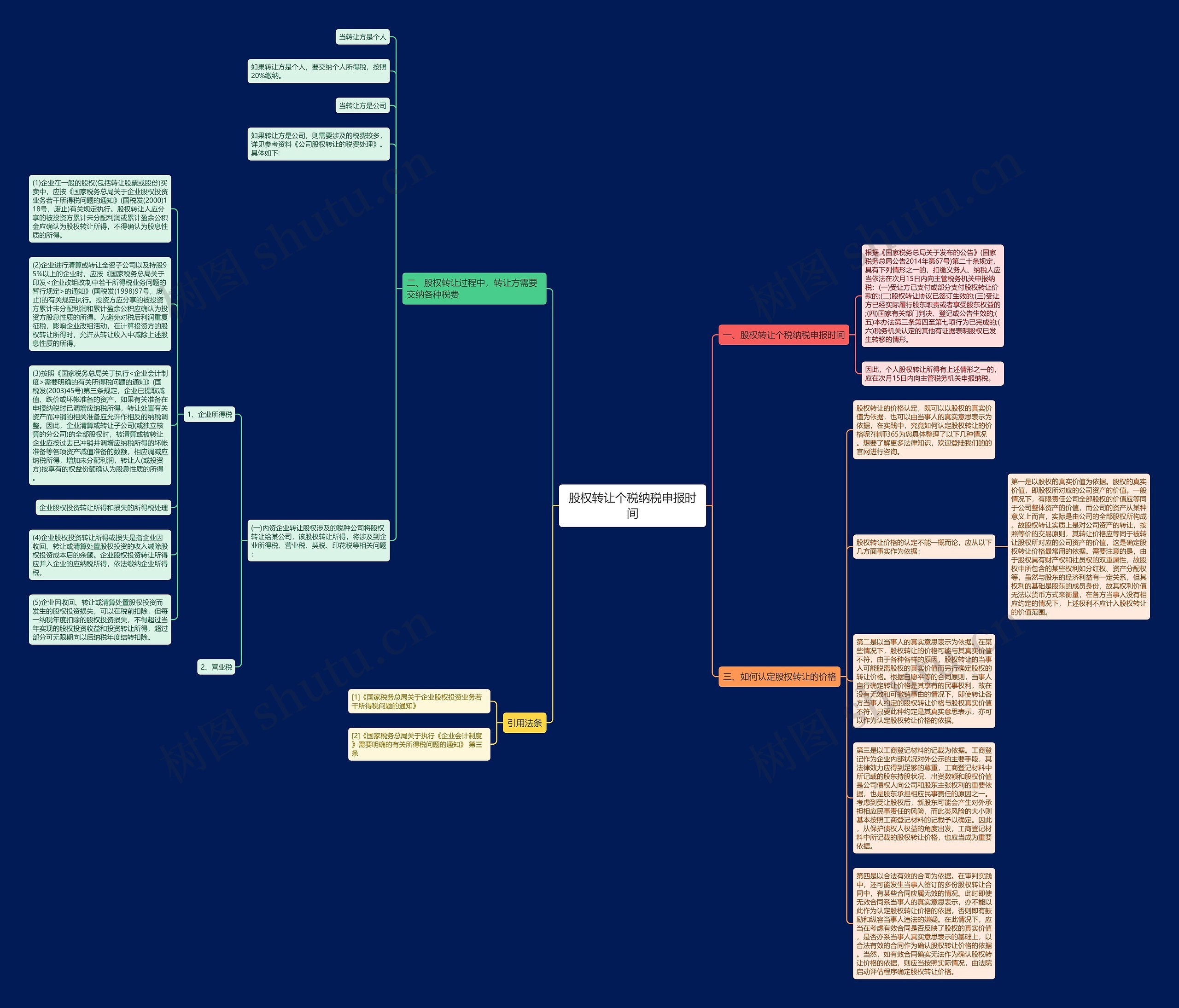 股权转让个税纳税申报时间思维导图