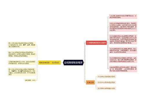 公司章程修改程序